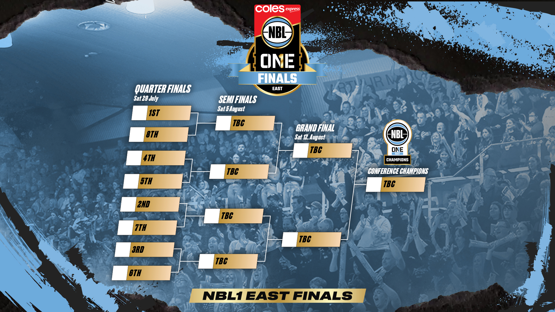 2023 NBL1 Conference Finals Explained