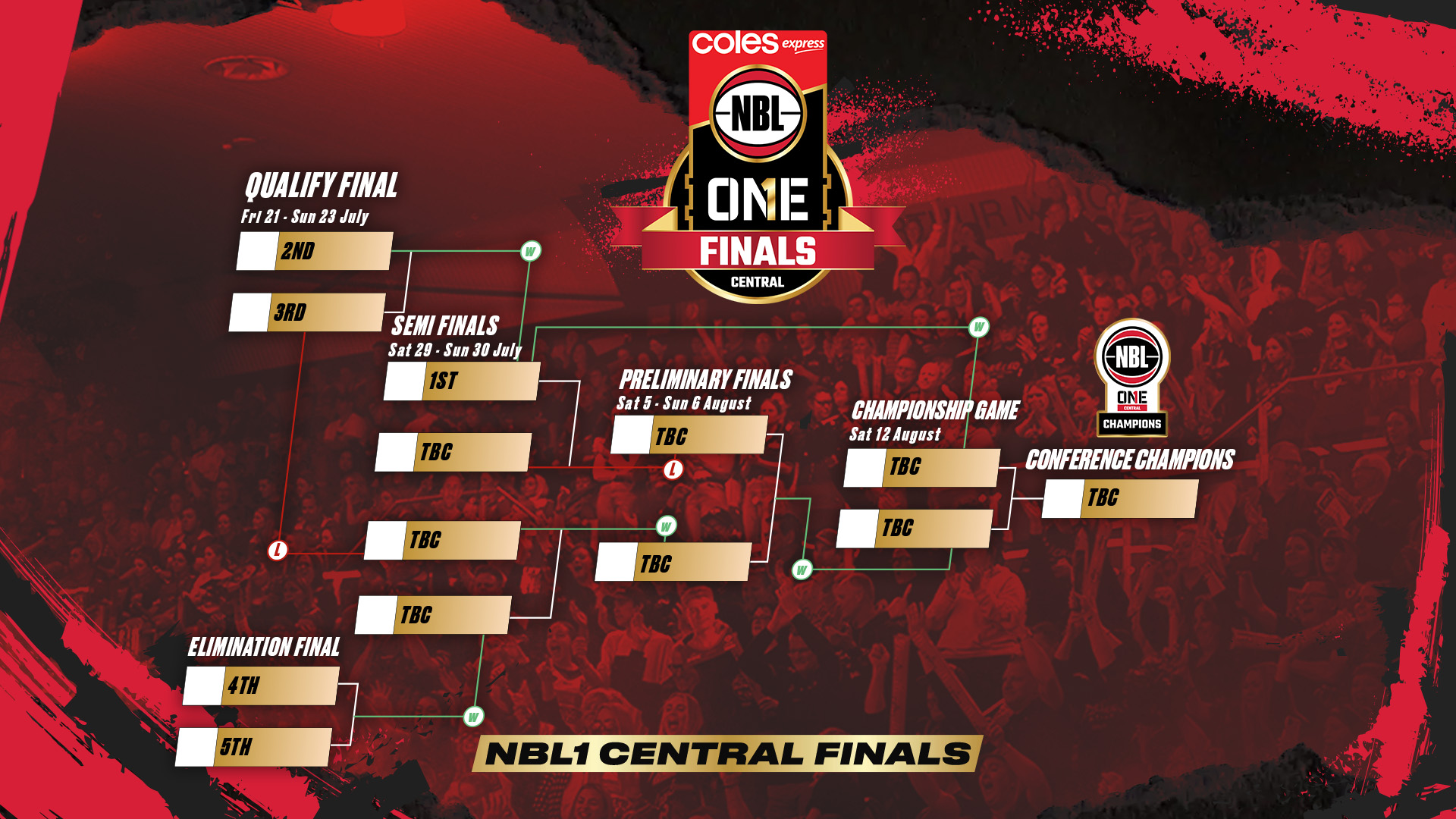 Central Brackets