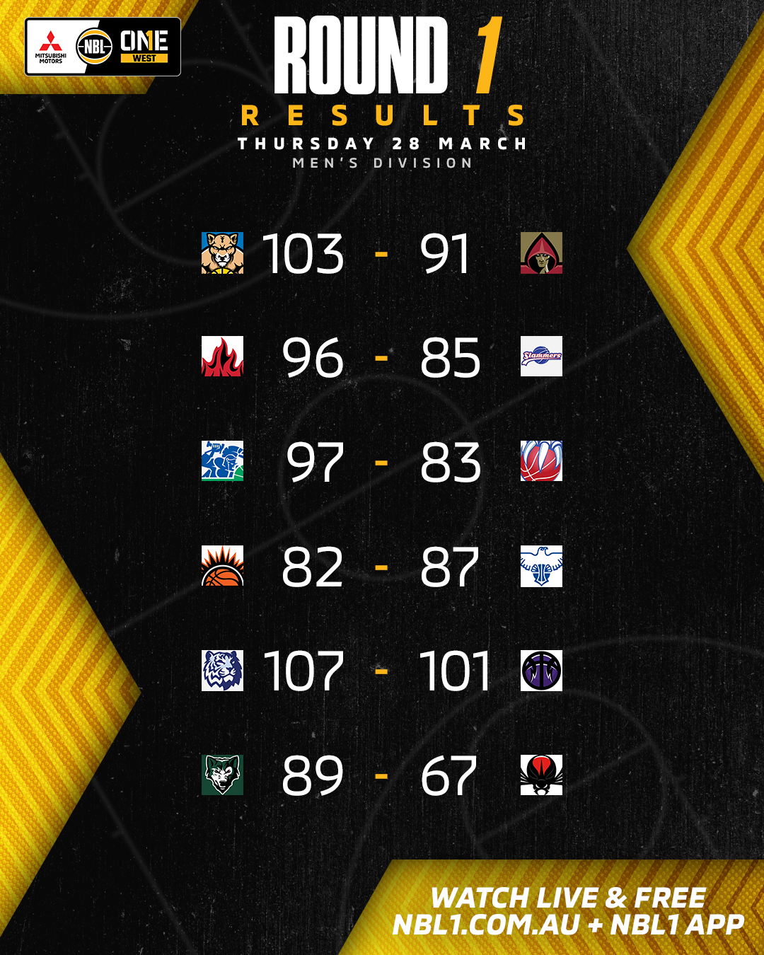 Mens Reuslts West