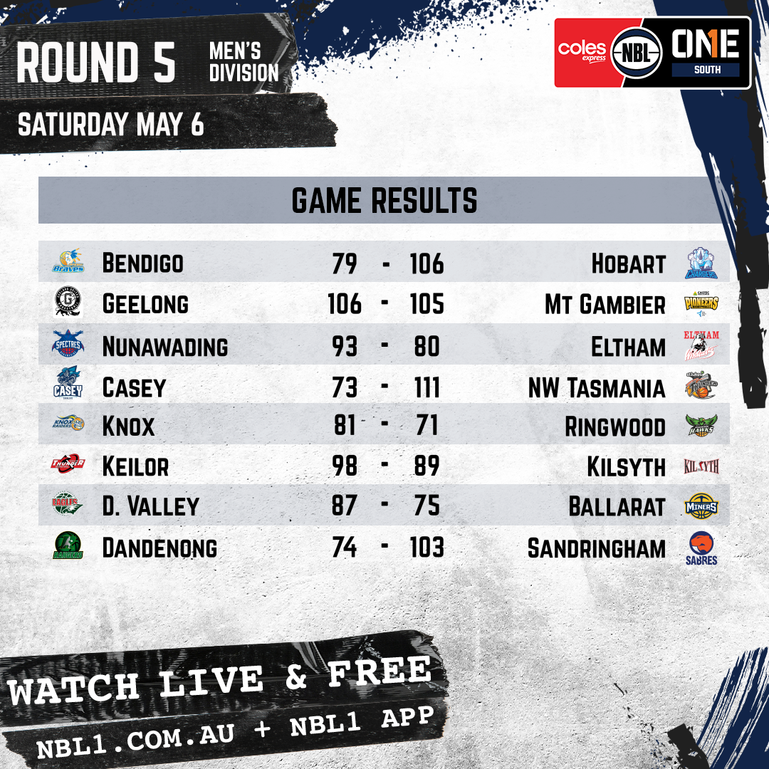 Nbl 2023 Game Results Men Graphic   Bendigo Braves Vs Hobart And More   1x1 (png)