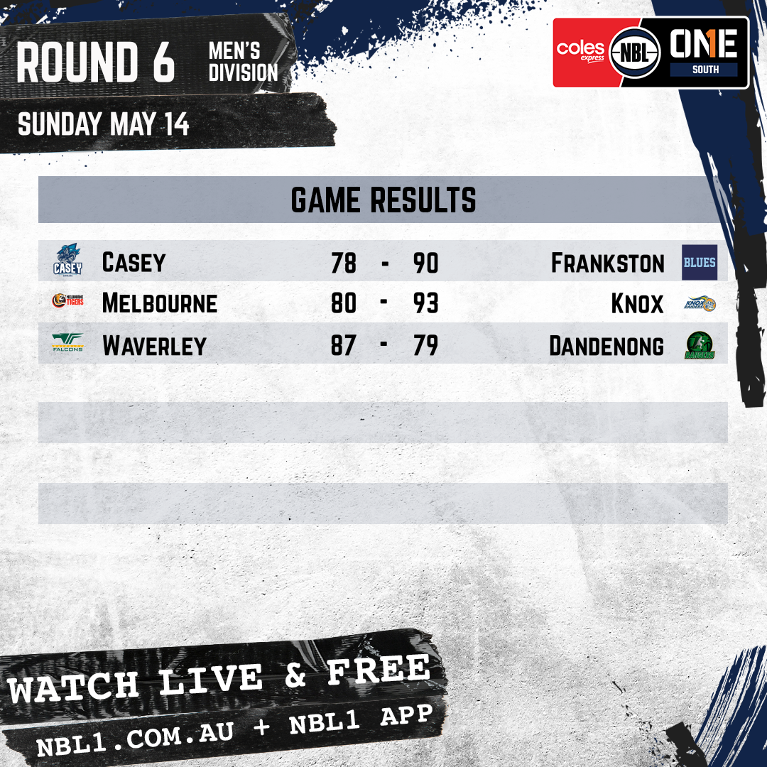 Nbl 2023 Game Results Men Graphic   Casey Vs Frankston And More   1x1 (png)