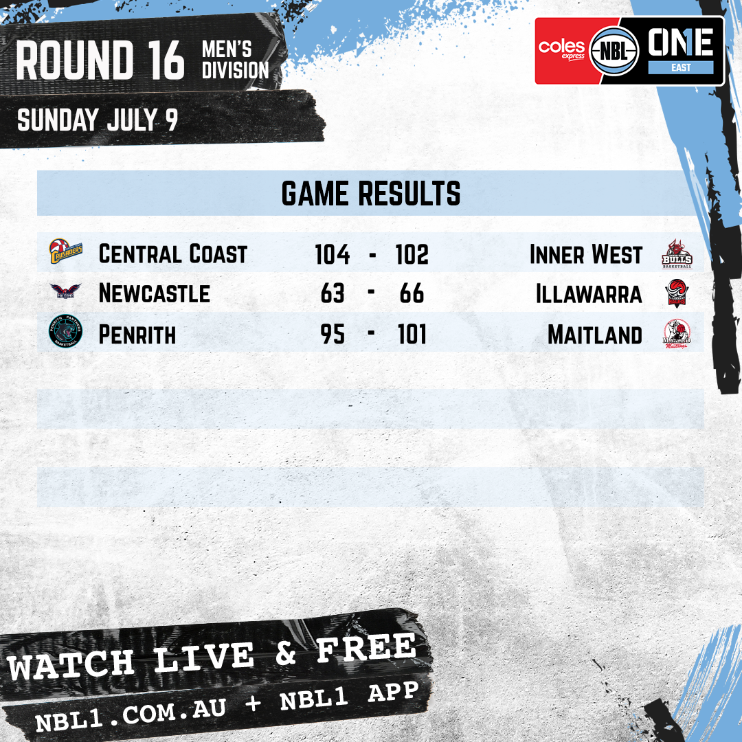 Nbl 2023 Game Results Men Graphic   Central Coast Vs Inner West And More   1x1 (png)