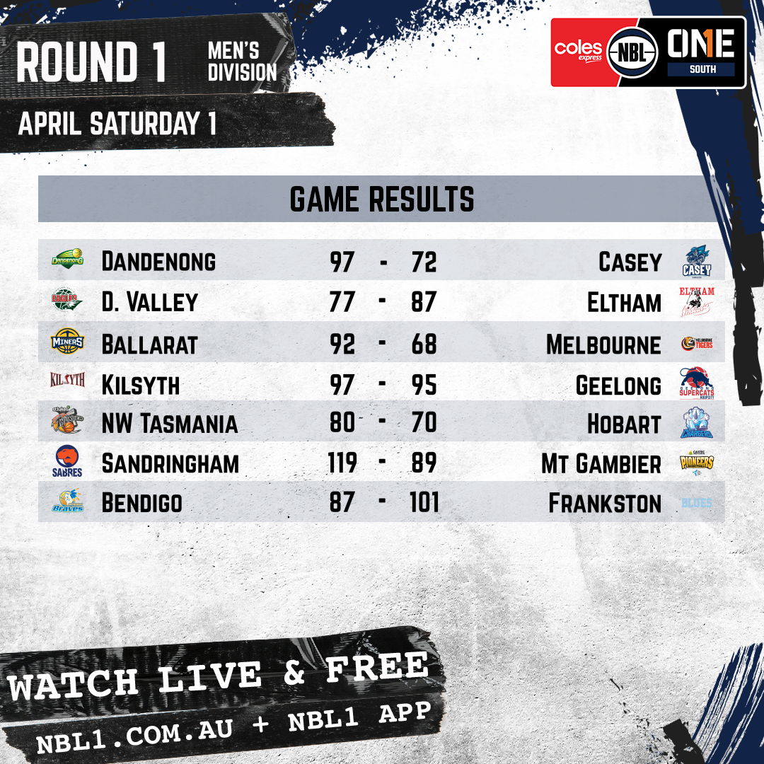 Nbl 2023 Game Results Men Graphic   Dandenong Rangers Vs Casey And More   1x1 (png)