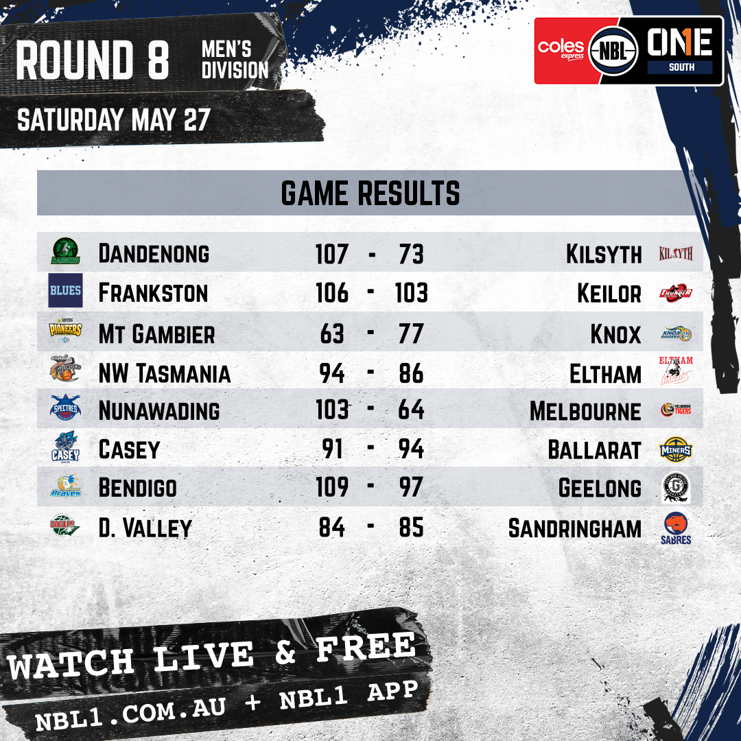 Nbl 2023 Game Results Men Graphic   Dandenong Rangers Vs Kilsyth Cobras And More   1x1 (png)