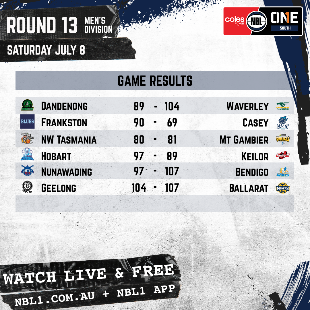 Nbl 2023 Game Results Men Graphic   Dandenong Rangers Vs Waverley And More   1x1 (png)