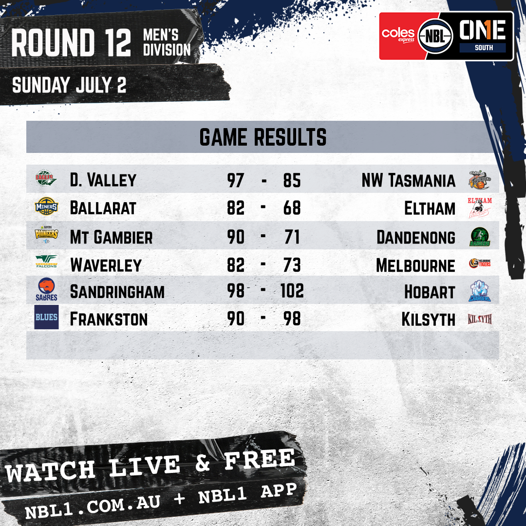 Nbl 2023 Game Results Men Graphic   Diamond Valley Eagles Vs Nw Tasmania And More   1x1 (png)