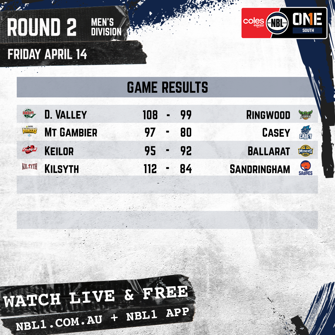 Nbl 2023 Game Results Men Graphic   Diamond Valley Eagles Vs Ringwood Hawks And More   1x1 (png)