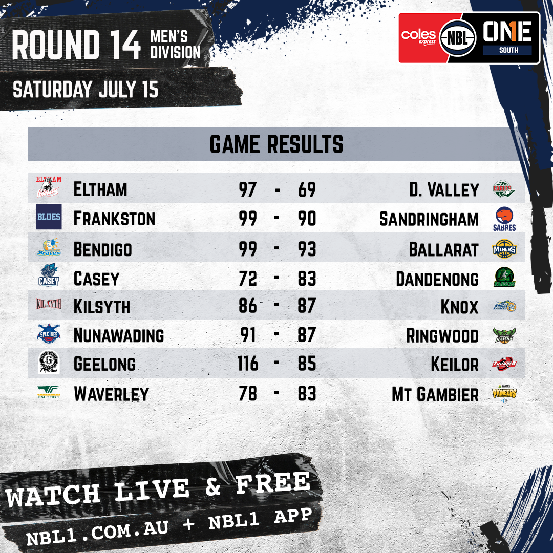 Nbl 2023 Game Results Men Graphic   Eltham Wildcats Vs Diamond Valley Eagles And More   1x1 (png)