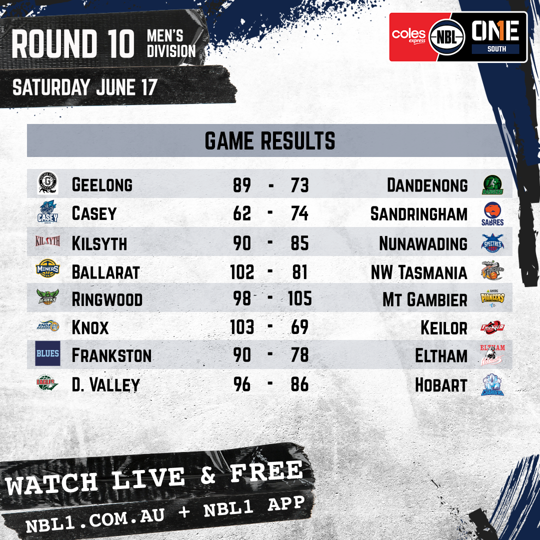 Nbl 2023 Game Results Men Graphic   Geelong Supercats Vs Dandenong Rangers And More   1x1 (png)