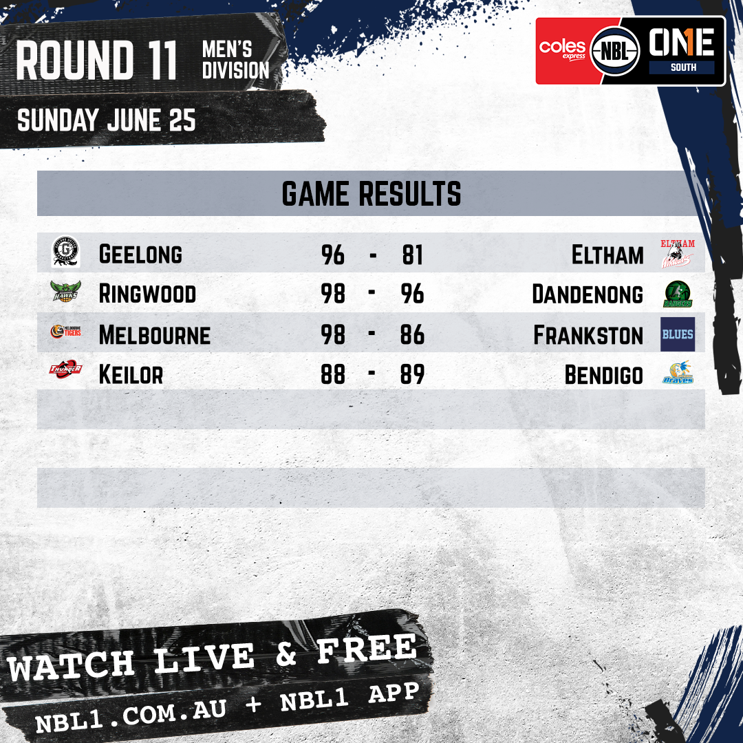 Nbl 2023 Game Results Men Graphic   Geelong Supercats Vs Eltham Wildcats And More   1x1 (png)