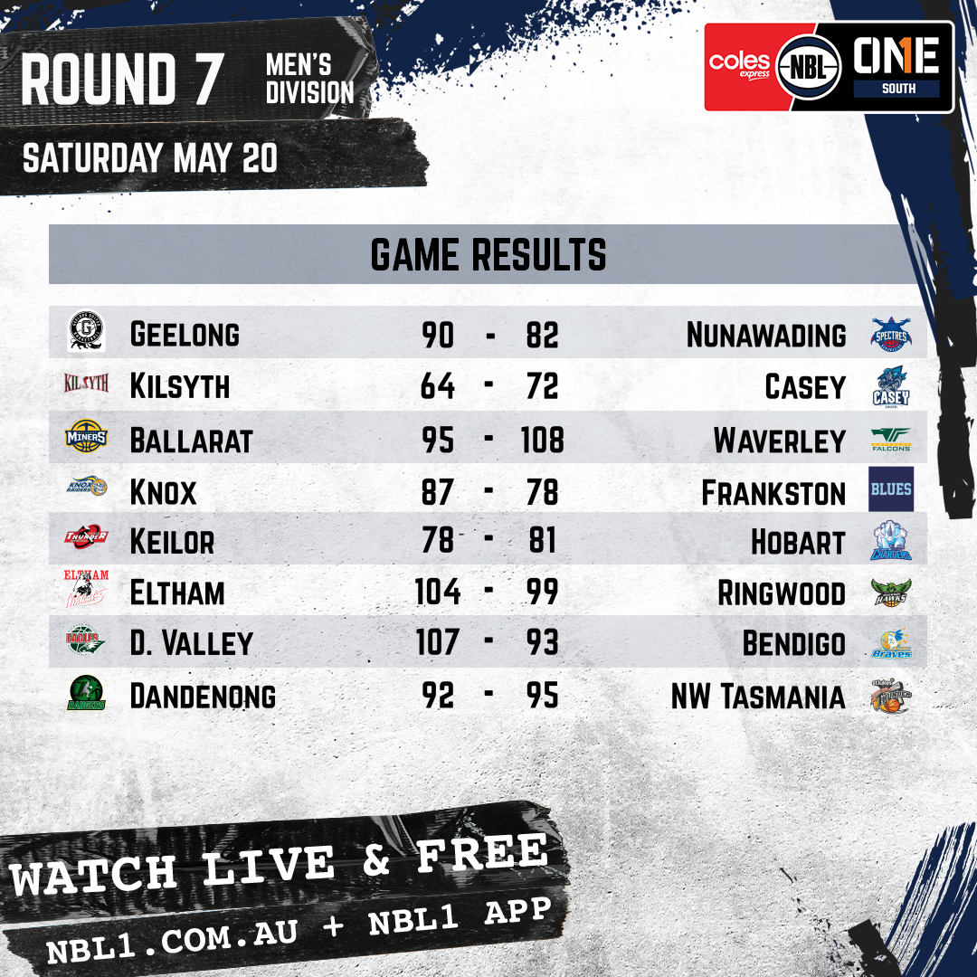 Nbl 2023 Game Results Men Graphic   Geelong Supercats Vs Nunawading Spectres And More   1x1 (png)