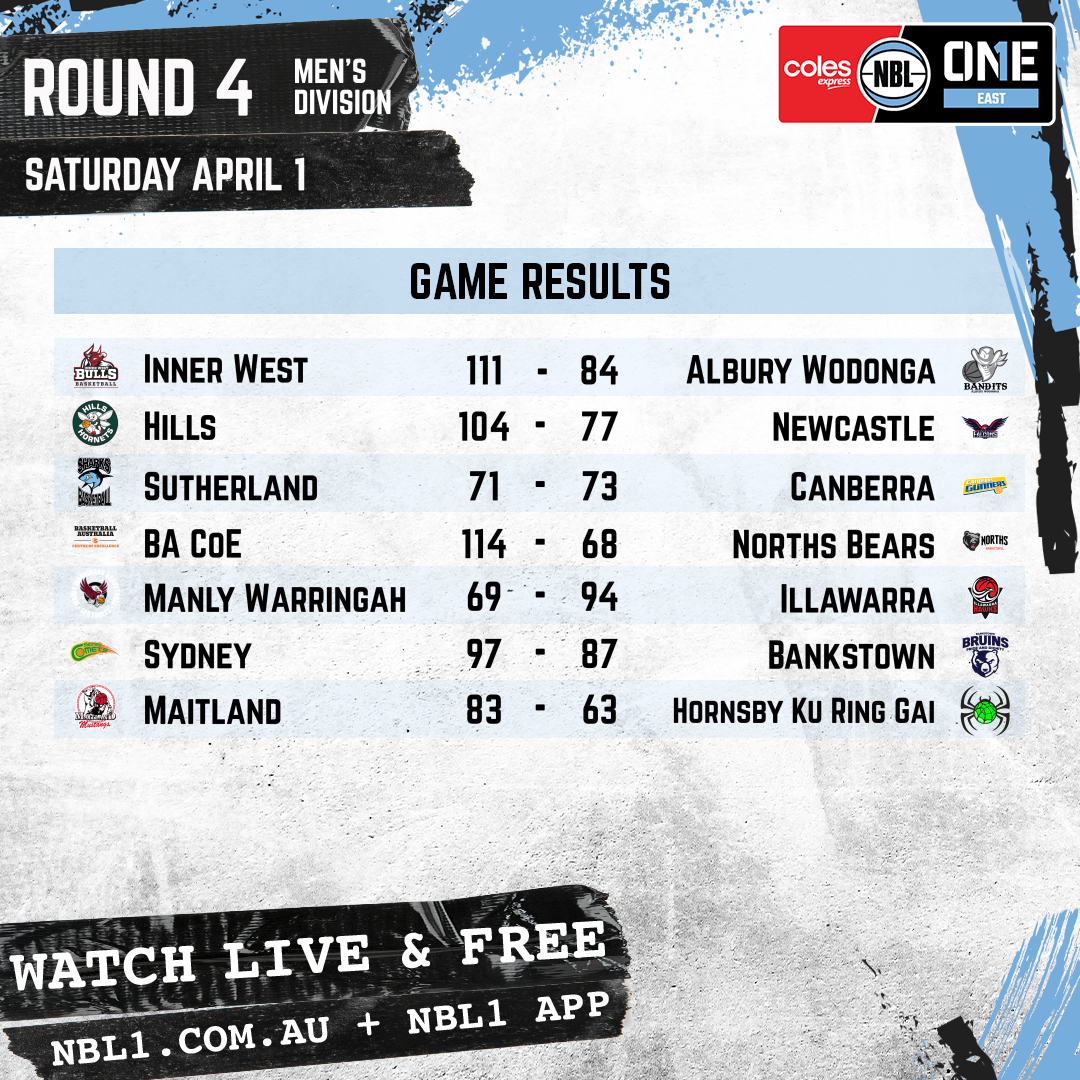 Nbl 2023 Game Results Men Graphic   Inner West Vs Albury Wodonga And More   1x1 (png)