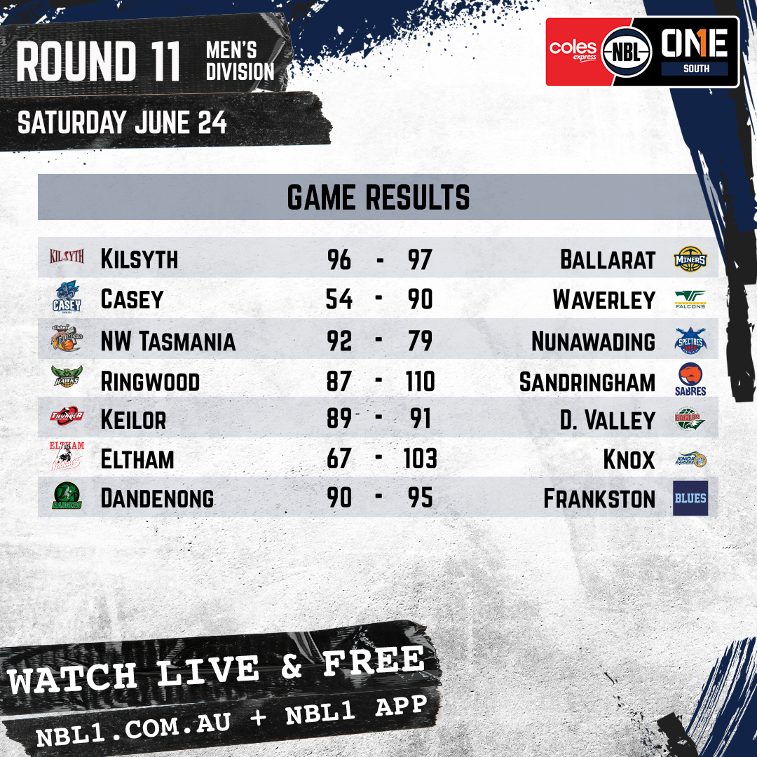 Nbl 2023 Game Results Men Graphic   Kilsyth Cobras Vs Ballarat Miners And More   1x1 (png)