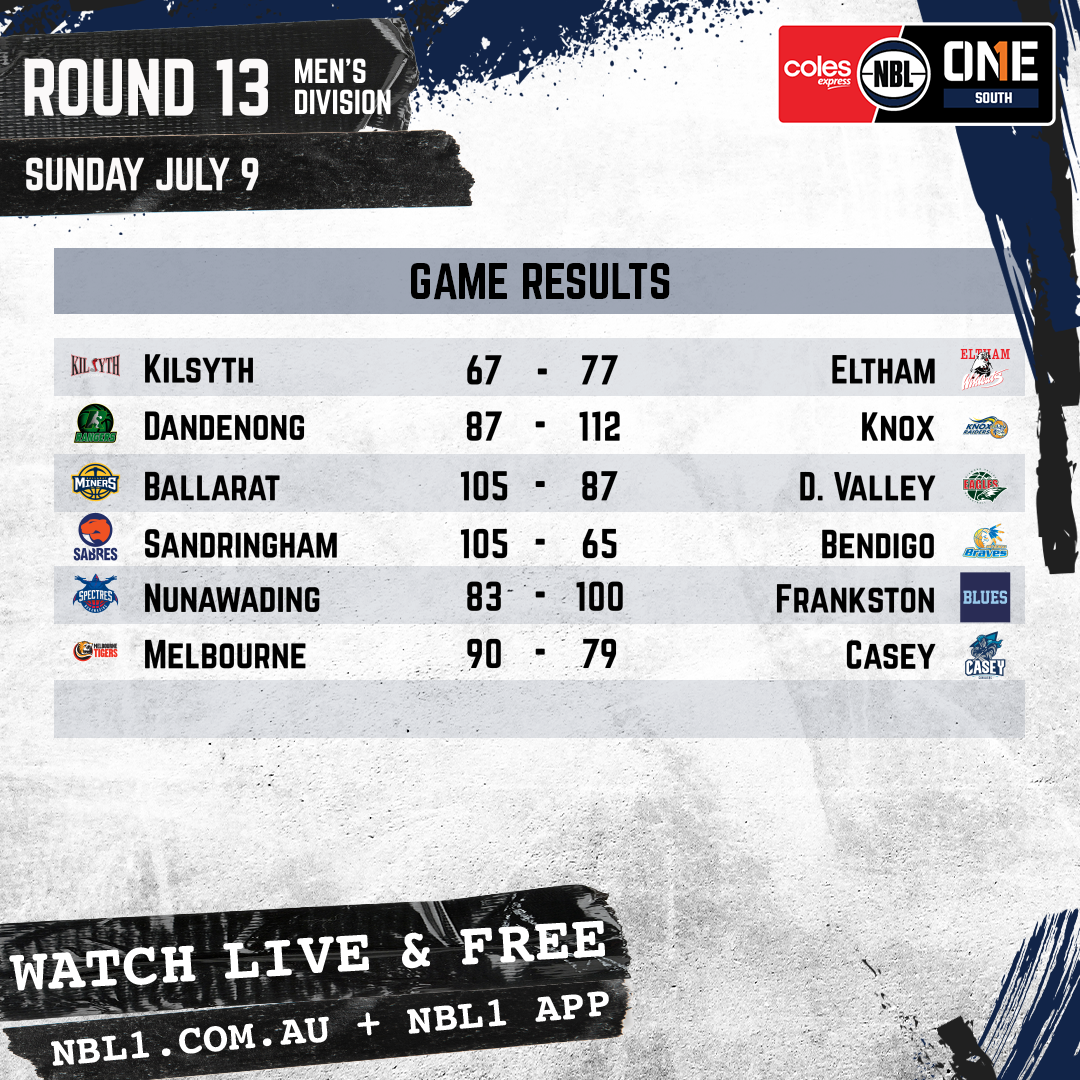 Nbl 2023 Game Results Men Graphic   Kilsyth Cobras Vs Eltham Wildcats And More   1x1 (png)