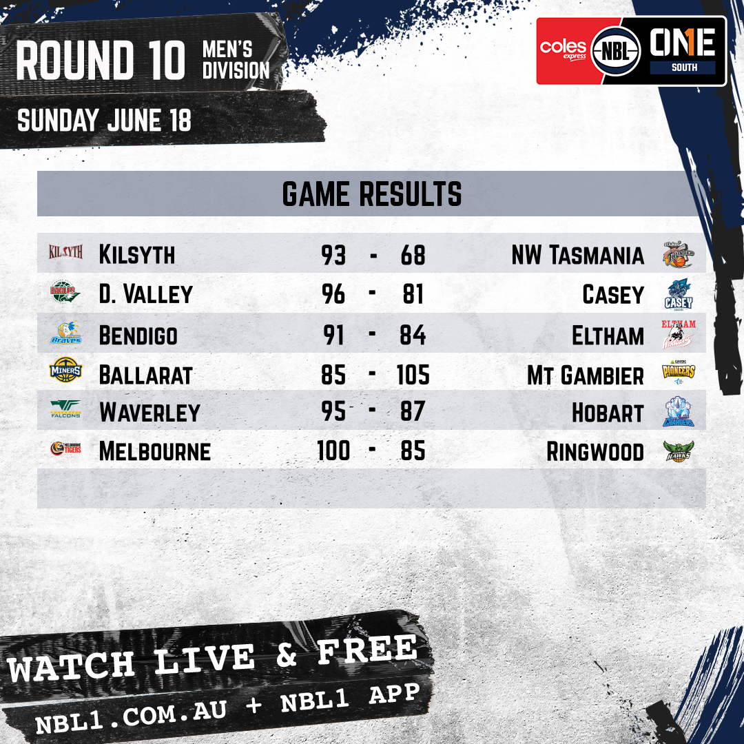 Nbl 2023 Game Results Men Graphic   Kilsyth Cobras Vs Nw Tasmania And More   1x1 (png)