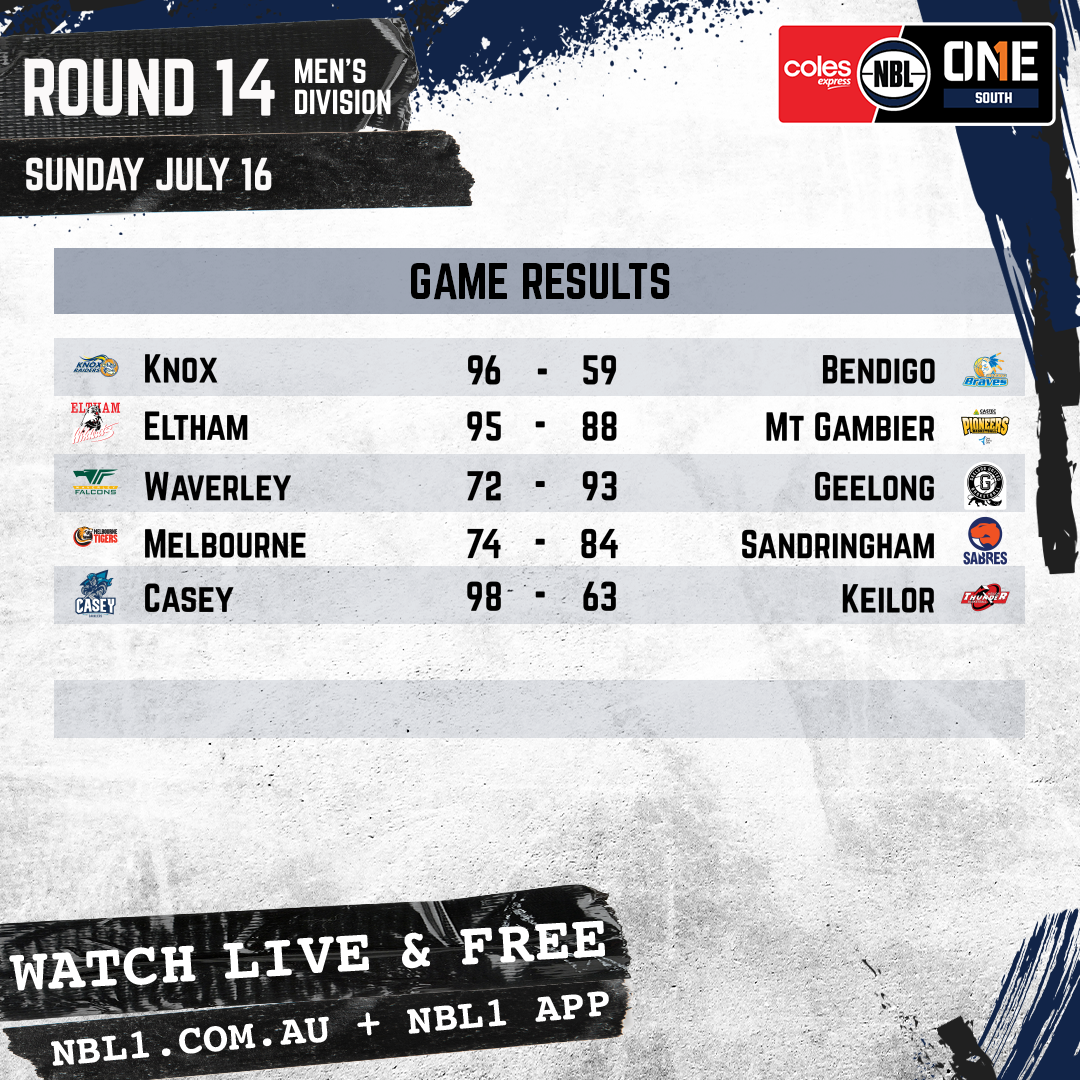 Nbl 2023 Game Results Men Graphic   Knox Raiders Vs Bendigo Braves And More   1x1 (png)