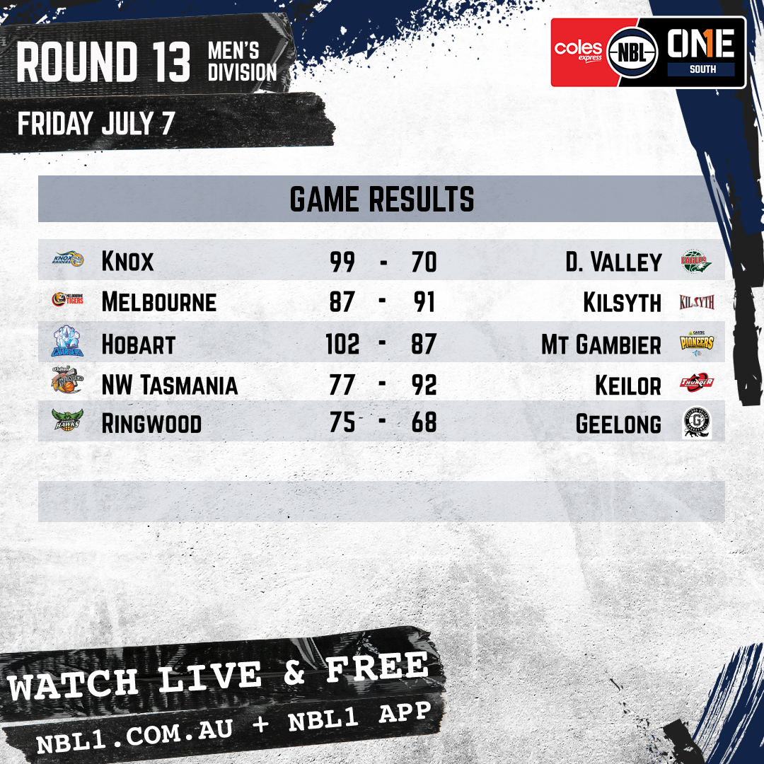 Nbl 2023 Game Results Men Graphic   Knox Raiders Vs Diamond Valley Eagles And More   1x1 (png)