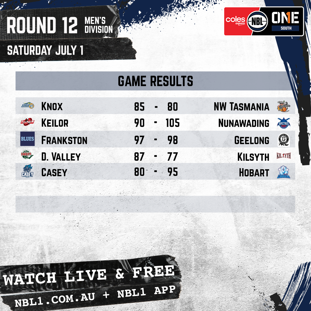 Nbl 2023 Game Results Men Graphic   Knox Raiders Vs Nw Tasmania And More   1x1 (png)