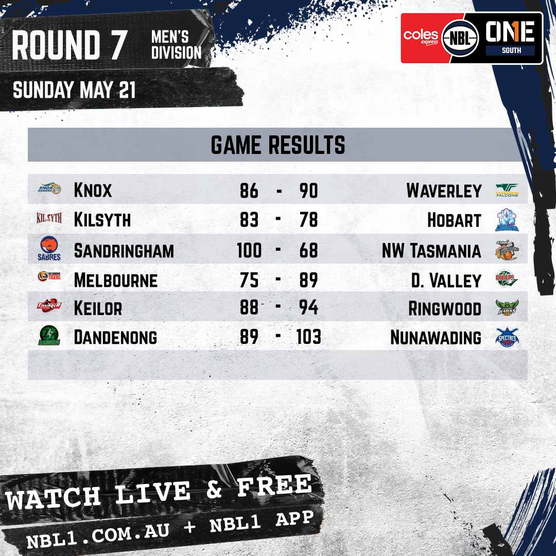 Nbl 2023 Game Results Men Graphic   Knox Raiders Vs Waverley And More   1x1 (png)