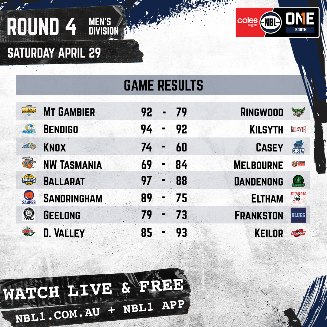 Nbl 2023 Game Results Men Graphic   Mt Gambier Pioneers Vs Ringwood Hawks And More   1x1 (png)