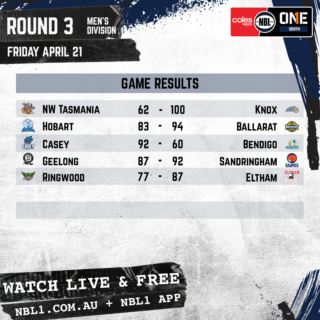 Nbl 2023 Game Results Men Graphic   Nw Tasmania Vs Knox Raiders And More   1x1 (png)