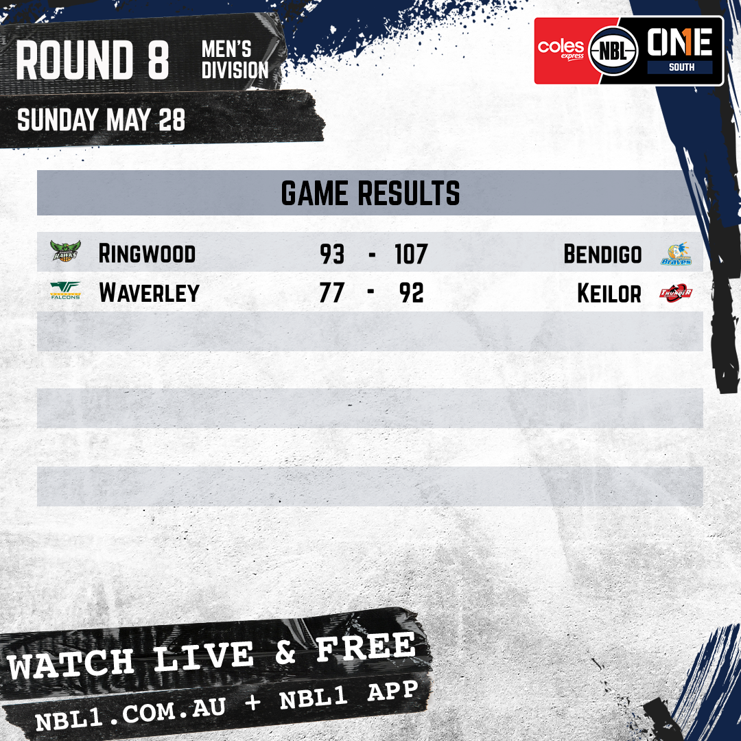 Nbl 2023 Game Results Men Graphic   Ringwood Hawks Vs Bendigo Braves And More   1x1 (png)