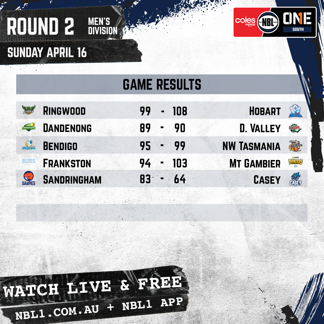 Nbl 2023 Game Results Men Graphic   Ringwood Hawks Vs Hobart And More   1x1 (png)