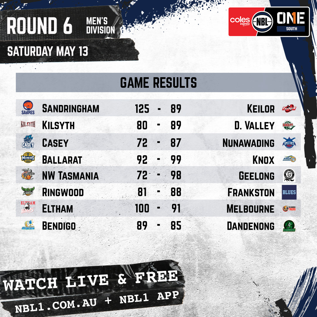 Nbl 2023 Game Results Men Graphic   Sandringham Sabres Vs Keilor And More   1x1 (png)