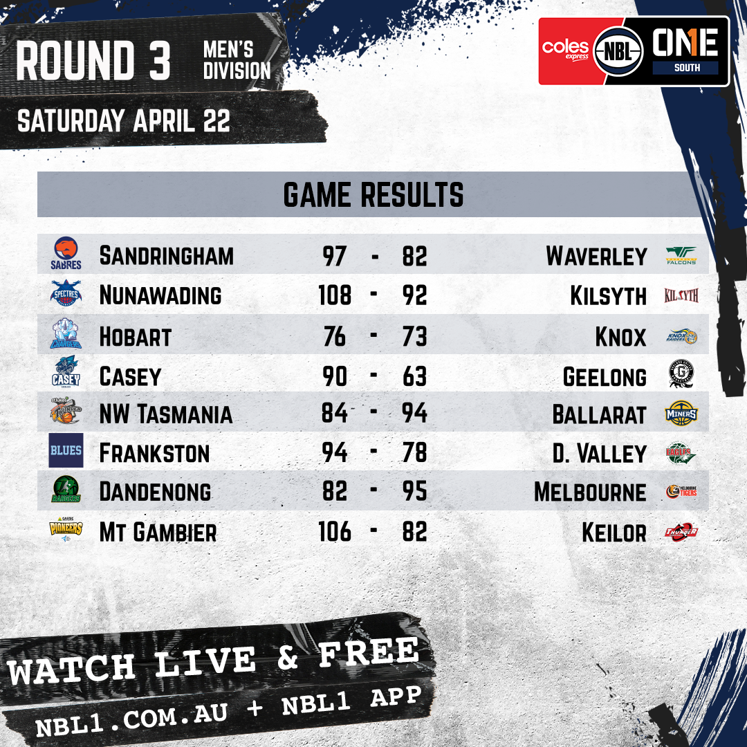 Nbl 2023 Game Results Men Graphic   Sandringham Sabres Vs Waverley And More   1x1 (png)