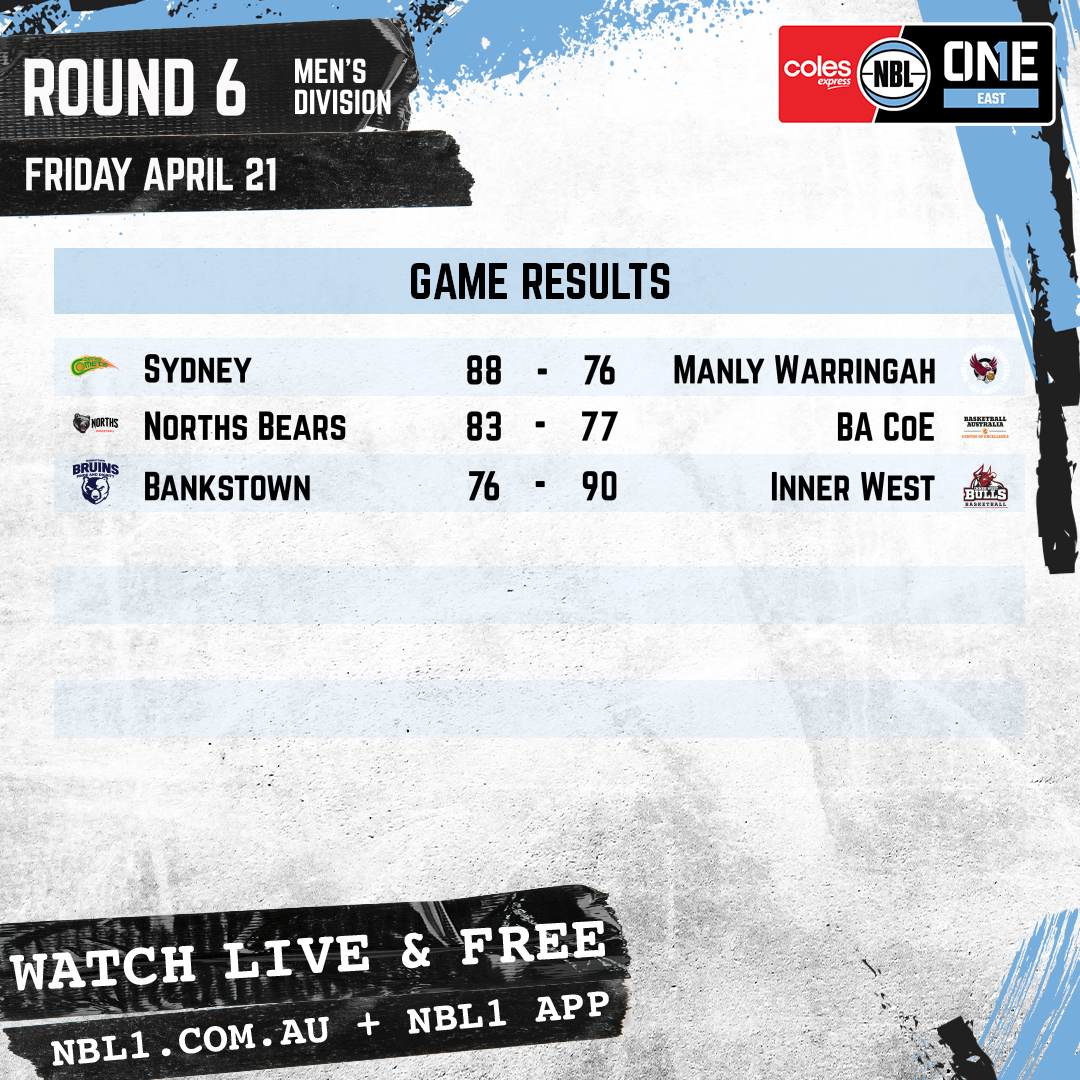 Nbl 2023 Game Results Men Graphic   Sydney Vs Manly Warringah And More   1x1 (png)