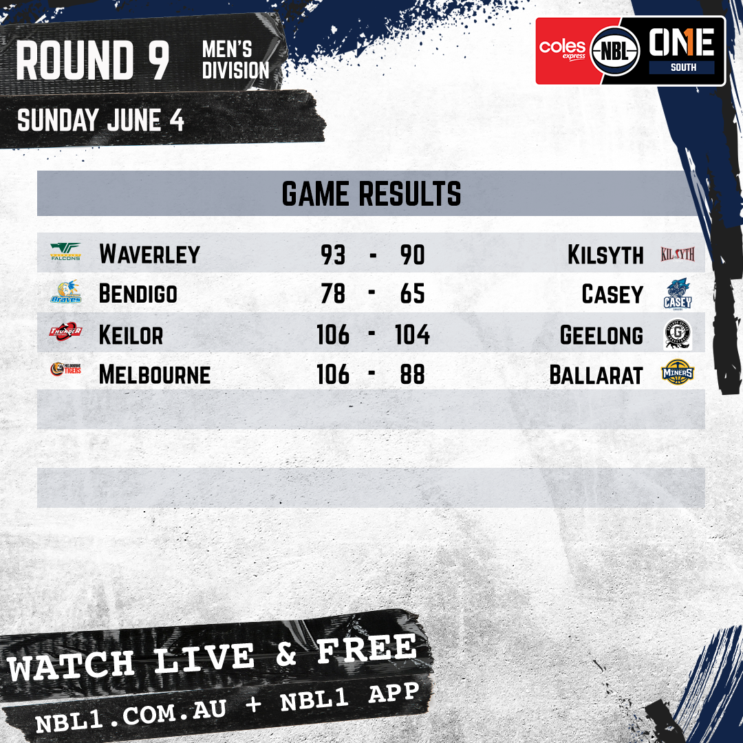 Nbl 2023 Game Results Men Graphic   Waverley Vs Kilsyth Cobras And More   1x1 (png)