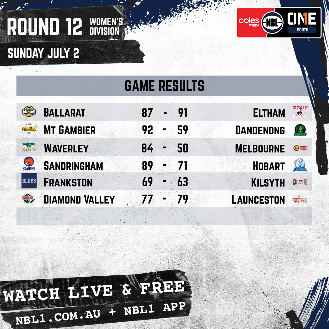 Nbl 2023 Game Results Womens Graphic   Ballarat Vs Eltham And More   1x1 (png)