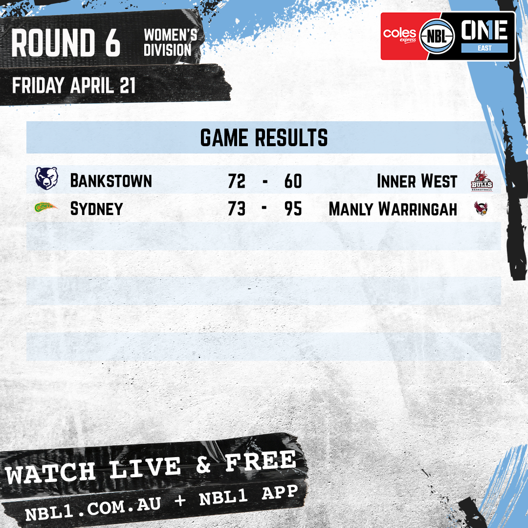 Nbl 2023 Game Results Womens Graphic   Bankstown Vs Inner West And More   1x1 (png)