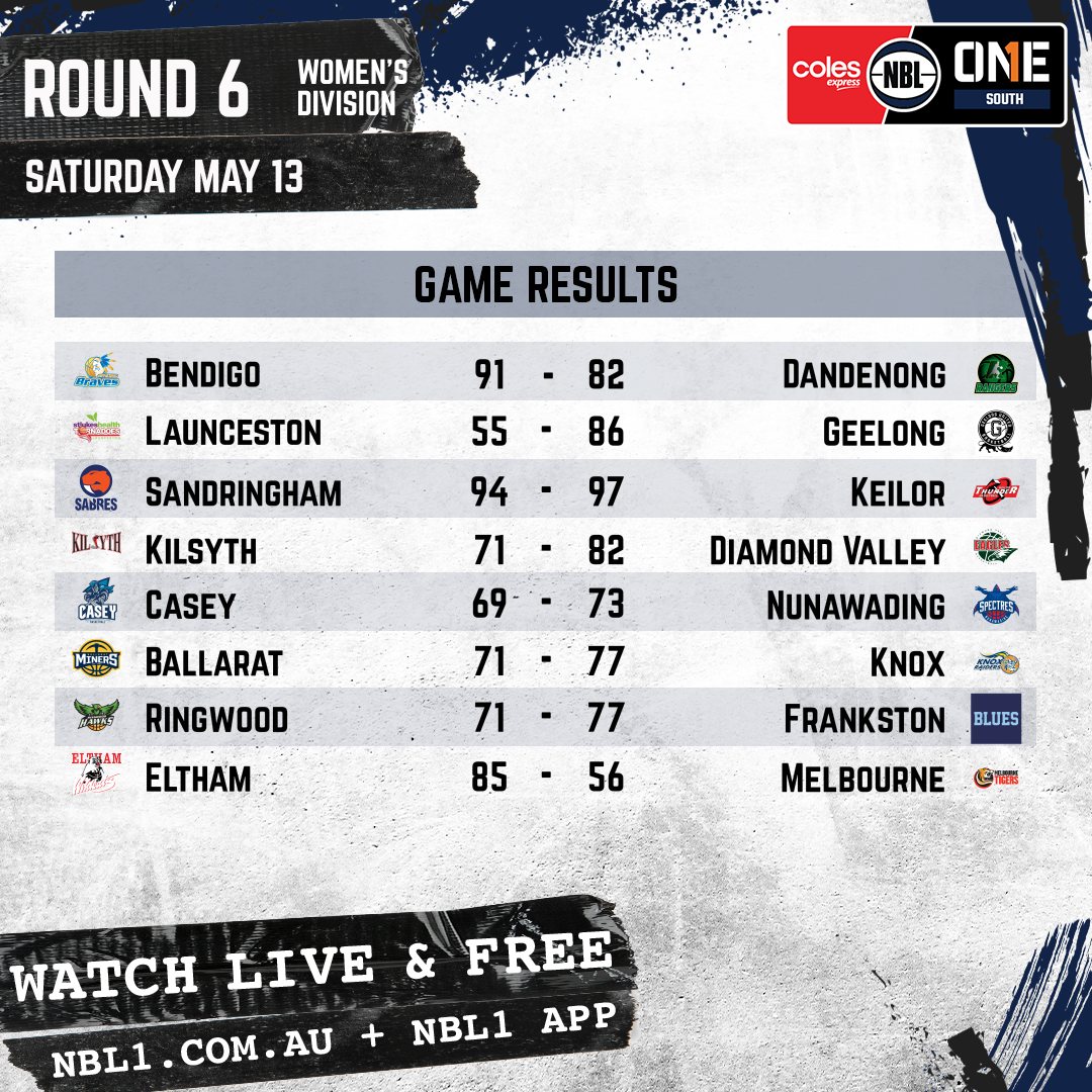 Nbl 2023 Game Results Womens Graphic   Bendigo Vs Dandenong And More   1x1 (png)