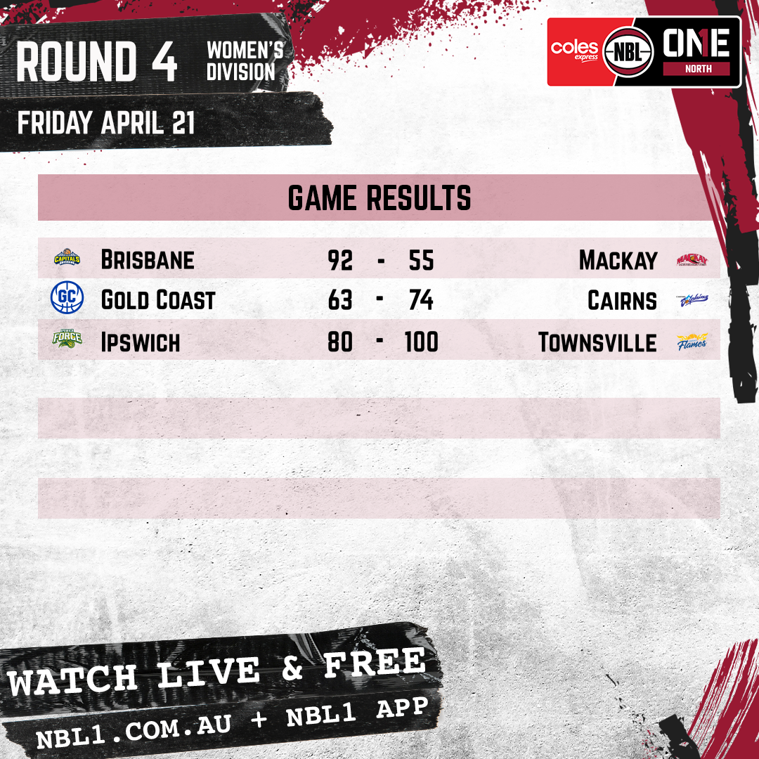 Nbl 2023 Game Results Womens Graphic   Brisbane Vs Mackay And More   1x1 (png)