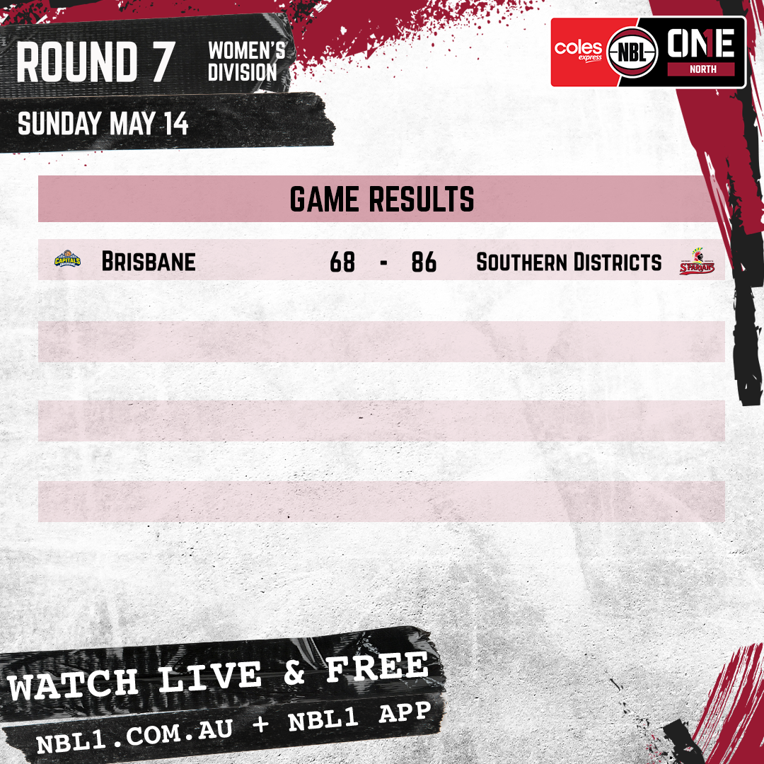 Nbl 2023 Game Results Womens Graphic   Brisbane Vs Southern Districts   1x1 (png)