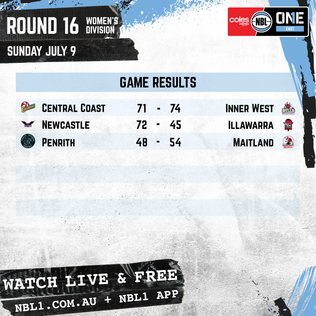 Nbl 2023 Game Results Womens Graphic   Central Coast Vs Inner West And More   1x1 (png)