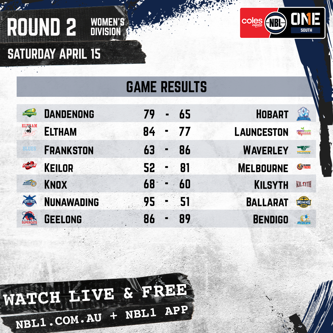 Nbl 2023 Game Results Womens Graphic   Dandenong Vs Hobart And More   1x1 (png)