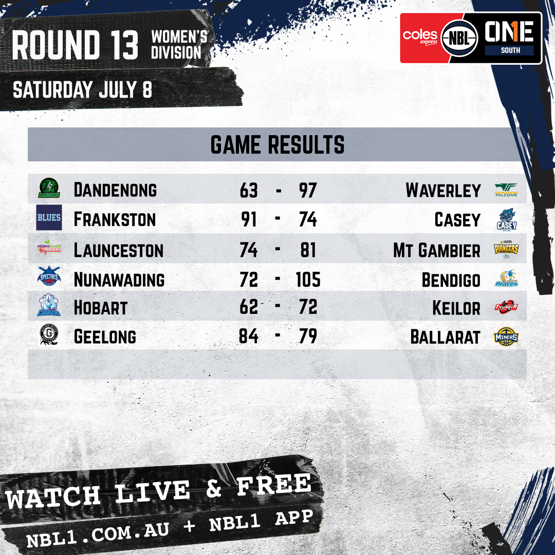 Nbl 2023 Game Results Womens Graphic   Dandenong Vs Waverley And More   1x1 (png)