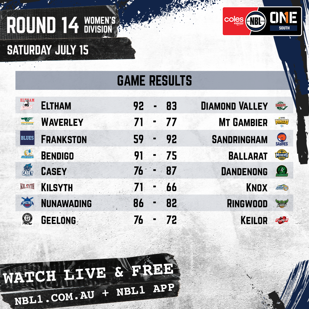 Nbl 2023 Game Results Womens Graphic   Eltham Vs Diamond Valley And More   1x1 (png)