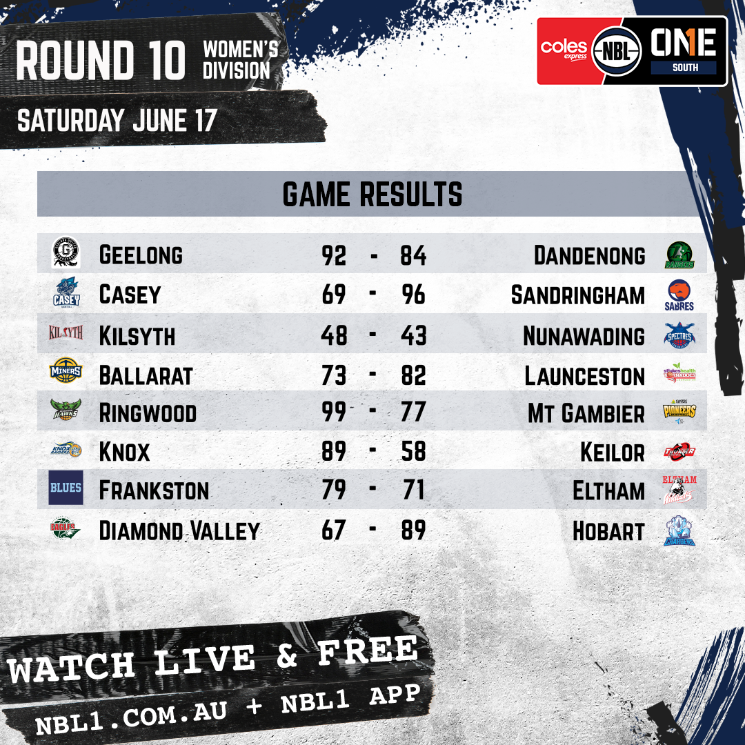 Nbl 2023 Game Results Womens Graphic   Geelong Vs Dandenong And More   1x1 (png)