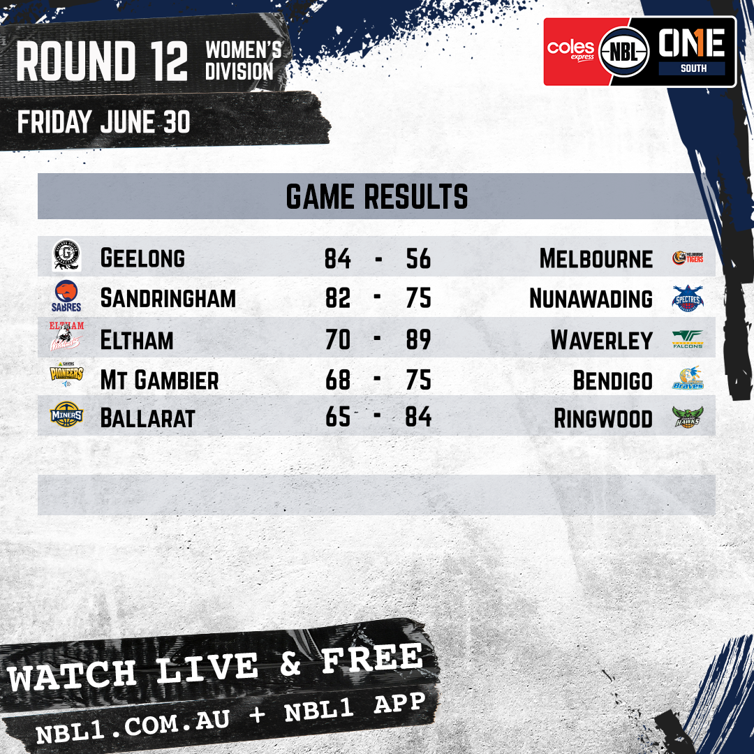 Nbl 2023 Game Results Womens Graphic   Geelong Vs Melbourne And More   1x1 (png)