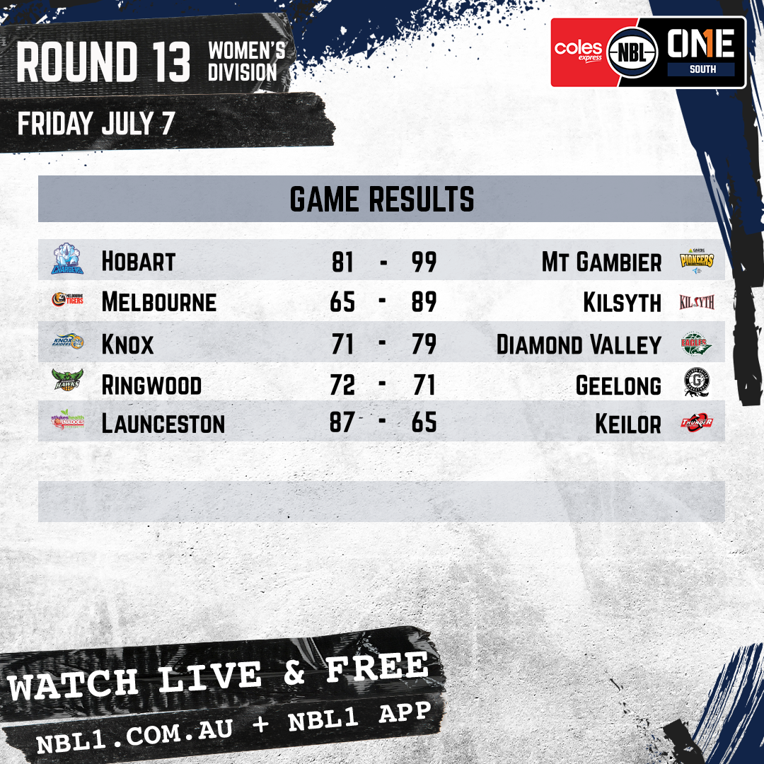 Nbl 2023 Game Results Womens Graphic   Hobart Vs Mt Gambier And More   1x1 (png)