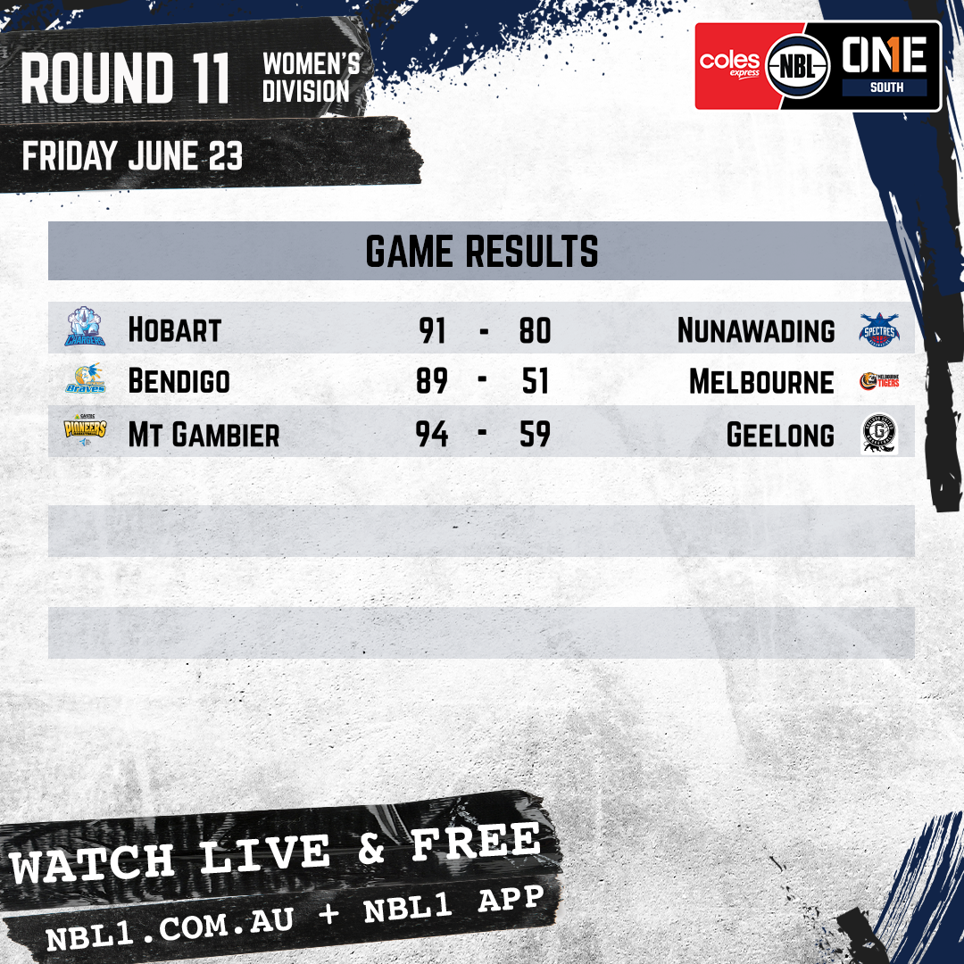 Nbl 2023 Game Results Womens Graphic   Hobart Vs Nunawading And More   1x1 (png)