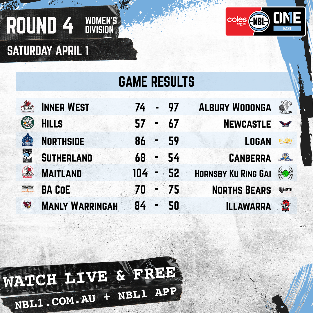 Nbl 2023 Game Results Womens Graphic   Inner West Vs Albury Wodonga And More   1x1 (png) (1)