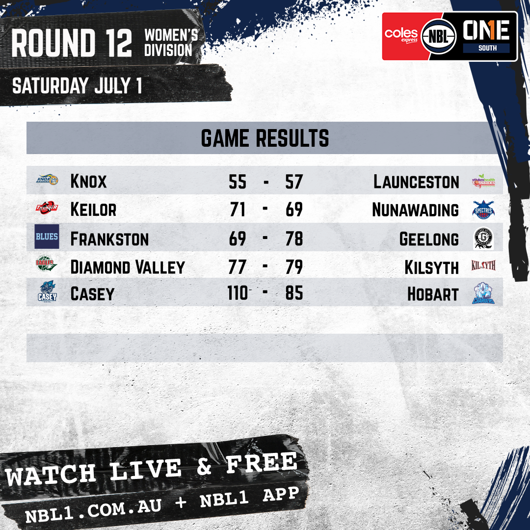 Nbl 2023 Game Results Womens Graphic   Knox Vs Launceston And More   1x1 (png)