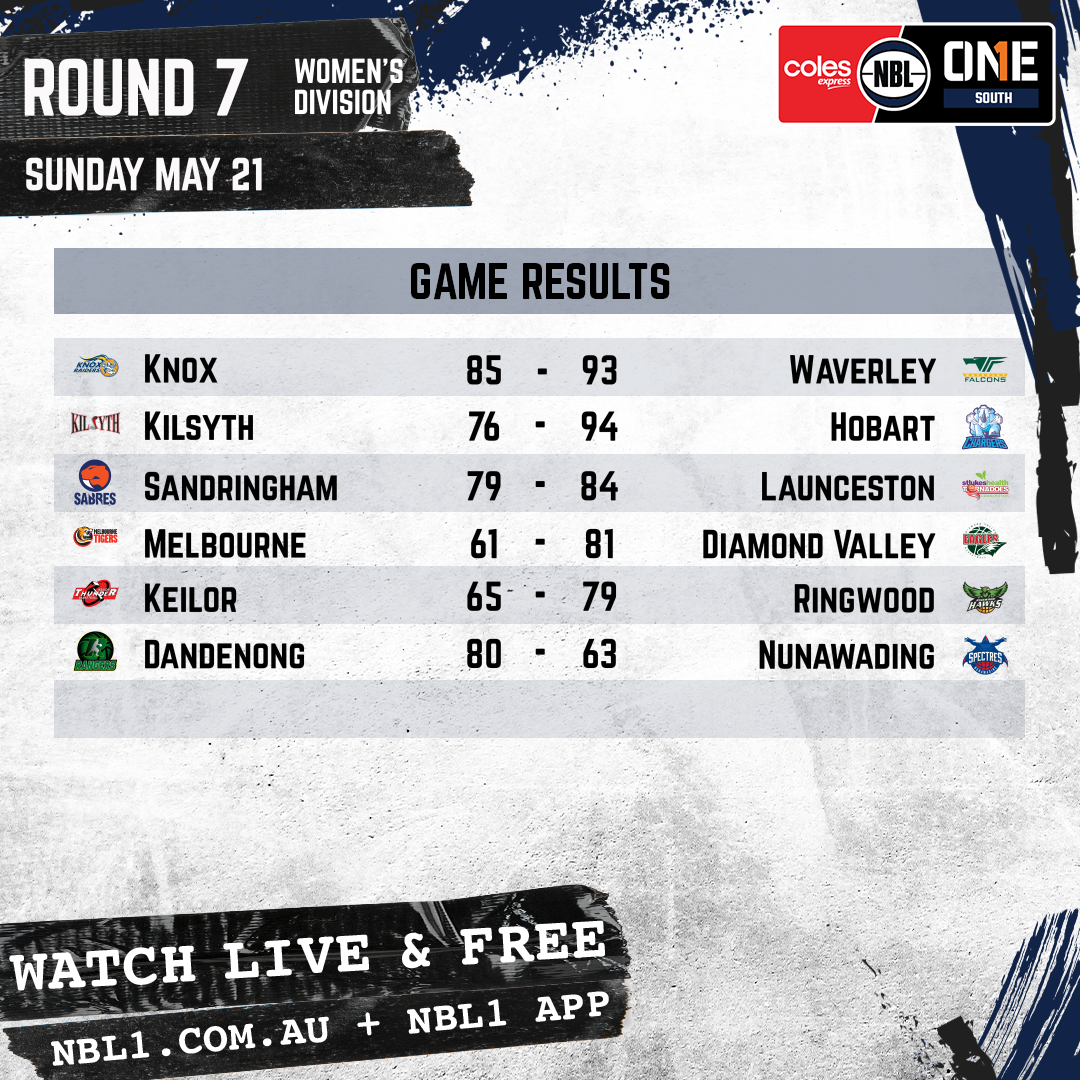 Nbl 2023 Game Results Womens Graphic   Knox Vs Waverley And More   1x1 (png)