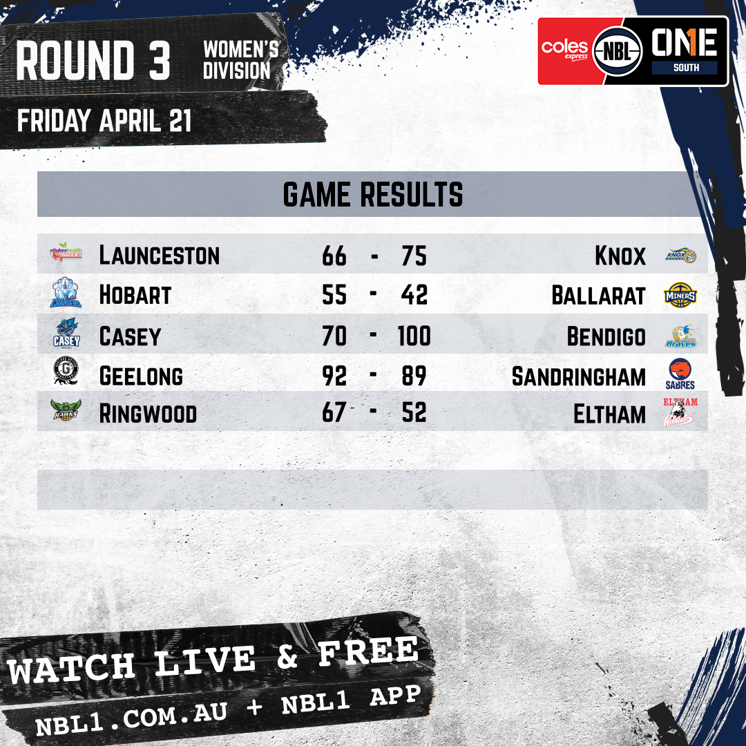 Nbl 2023 Game Results Womens Graphic   Launceston Vs Knox And More   1x1 (png)