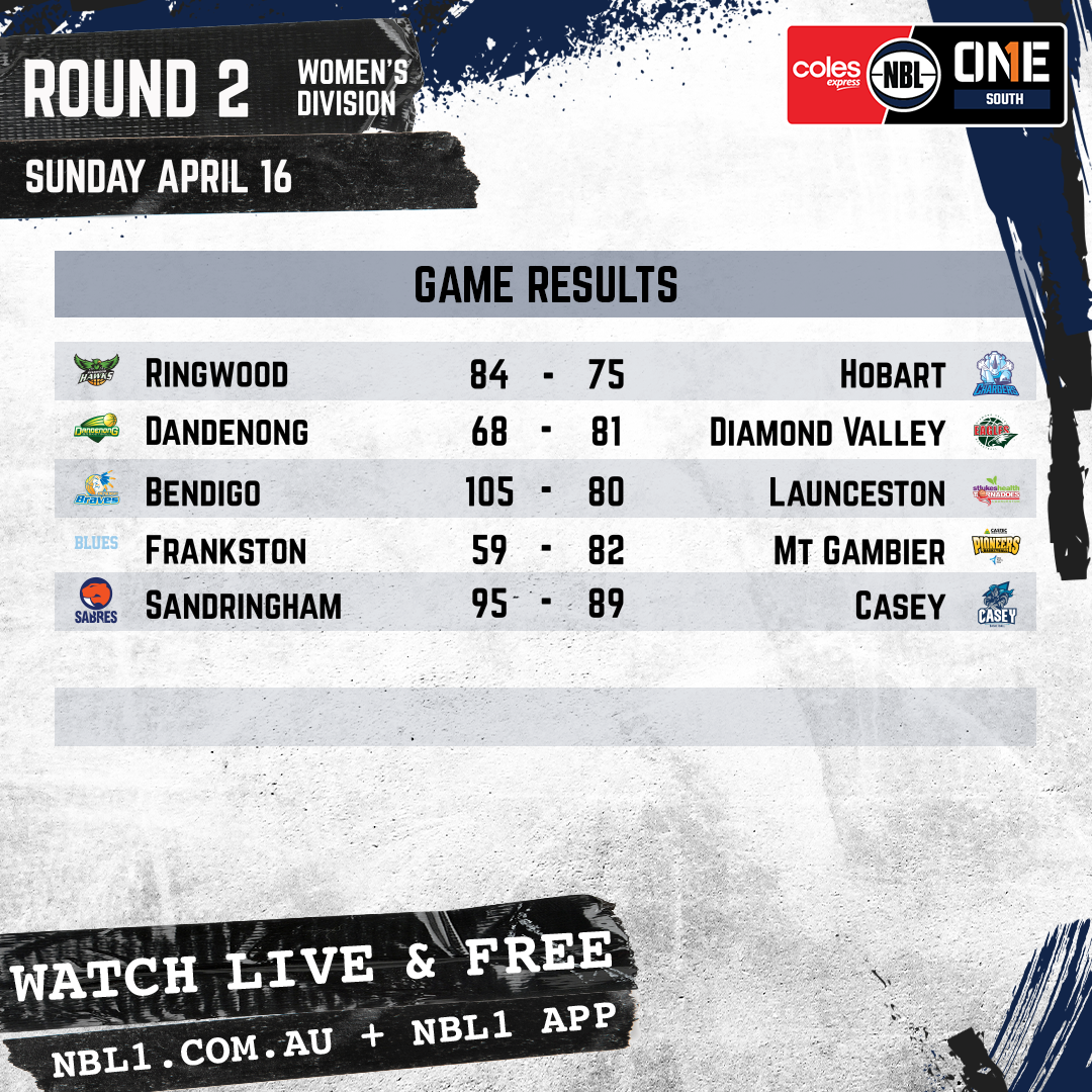 Nbl 2023 Game Results Womens Graphic   Ringwood Vs Hobart And More   1x1 (png)