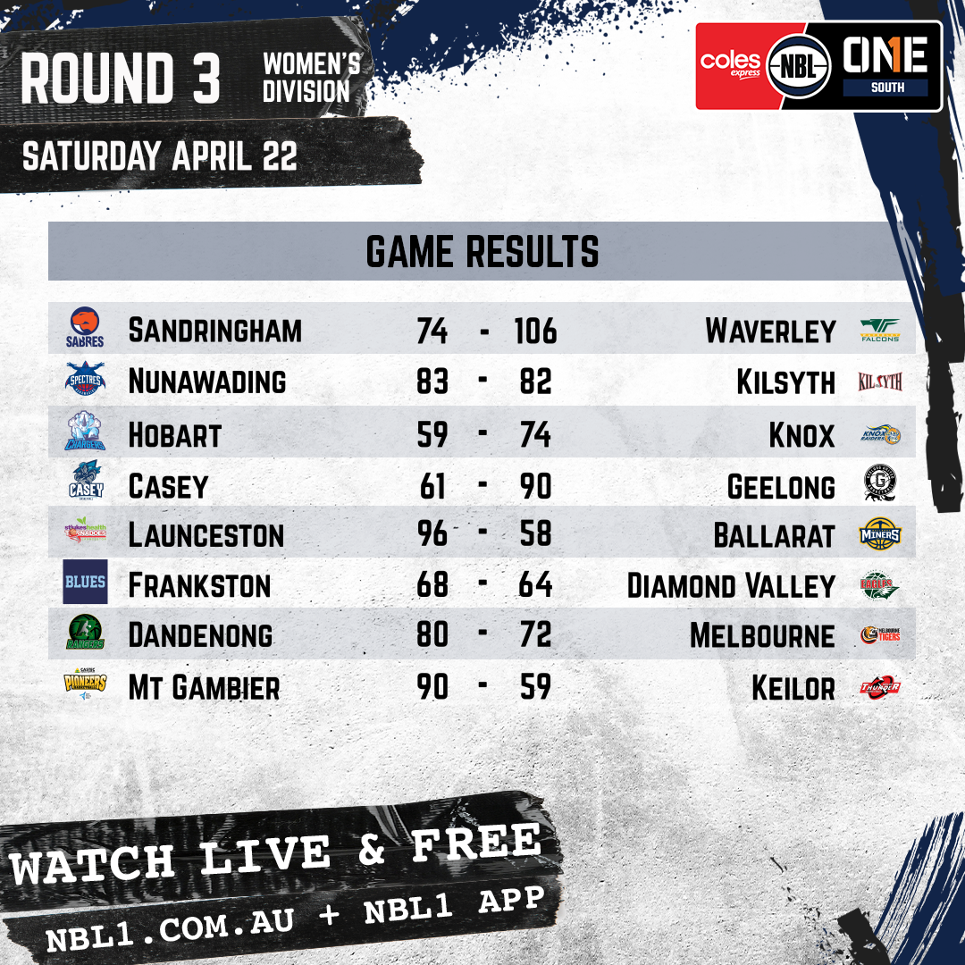 Nbl 2023 Game Results Womens Graphic   Sandringham Vs Waverley And More   1x1 (png)